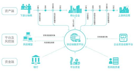 友金云贷(友金云贷查征信吗)? (http://m.qacrysj.cn/) 知识问答 第5张