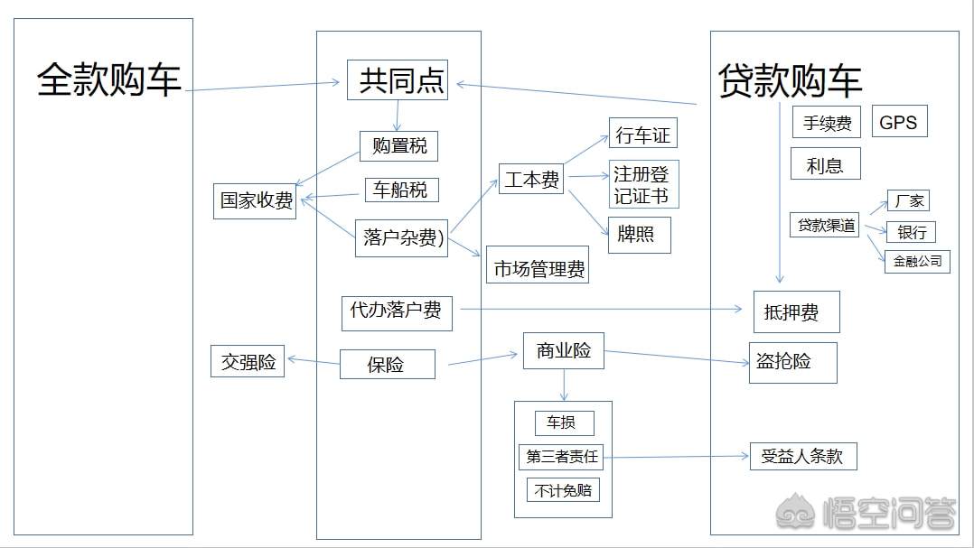 有车去哪里贷款(贷款车有贷款合同吗)? (http://m.qacrysj.cn/) 知识问答 第2张