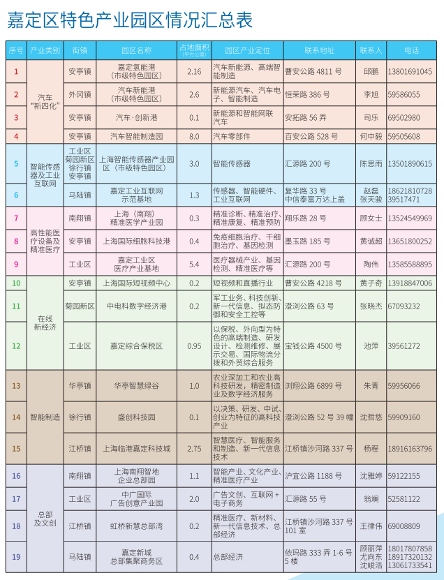 上海嘉定区汽车抵押贷款(嘉定抵押车出售)? (http://m.qacrysj.cn/) 知识问答 第8张