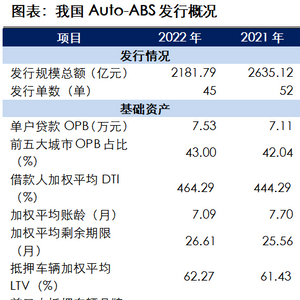 金山石化汽车抵押贷款公司(金山石化汽车租赁公司)? (http://m.qacrysj.cn/) 知识问答 第2张