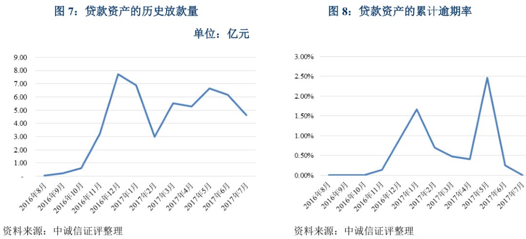 上海车抵贷不看征信不看大数据的公司(上海买车征信)? (http://m.qacrysj.cn/) 知识问答 第7张