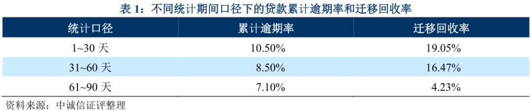 上海车抵贷不看征信不看大数据的公司(上海买车征信)? (http://m.qacrysj.cn/) 知识问答 第8张
