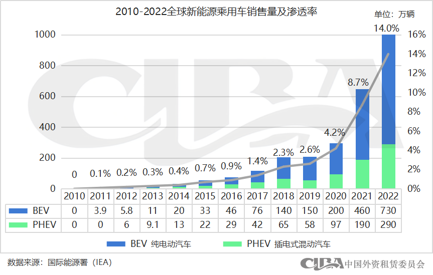 新能源抵押贷款(抵押能源贷款新政策)? (http://m.qacrysj.cn/) 知识问答 第2张