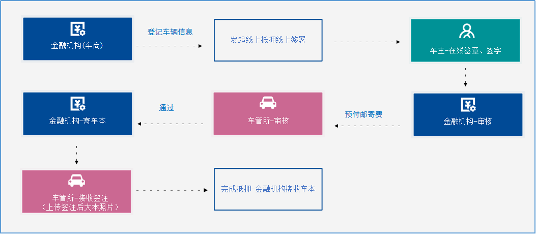 汽车抵押(抵押汽车绿本能贷多少钱)? (http://m.qacrysj.cn/) 知识问答 第2张