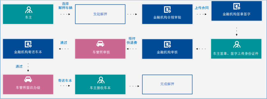 汽车抵押(抵押汽车绿本能贷多少钱)? (http://m.qacrysj.cn/) 知识问答 第3张