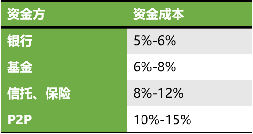 车辆贷款(贷款车辆的gps定位怎么查)? (http://m.qacrysj.cn/) 知识问答 第6张