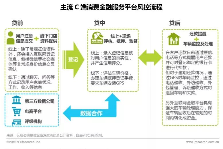 车辆贷款(贷款车辆的gps定位怎么查)? (http://m.qacrysj.cn/) 知识问答 第10张
