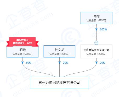 车贷平台(车贷款平台)? (http://m.qacrysj.cn/) 知识问答 第3张