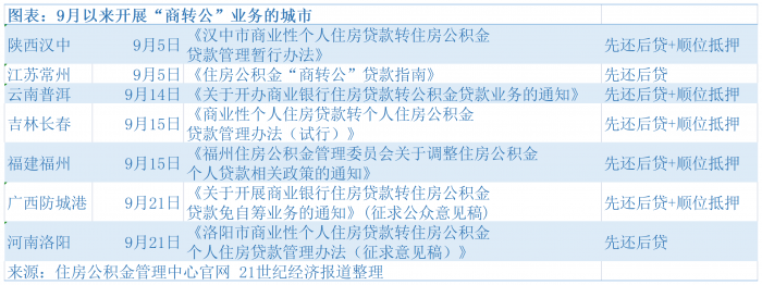 车贷抵押贷款上海(上海车抵贷)? (http://m.qacrysj.cn/) 知识问答 第1张