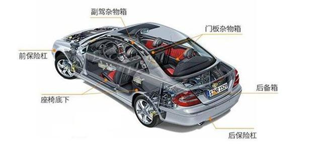 车贷不装gps(车装gps贷款)? (http://m.qacrysj.cn/) 知识问答 第3张
