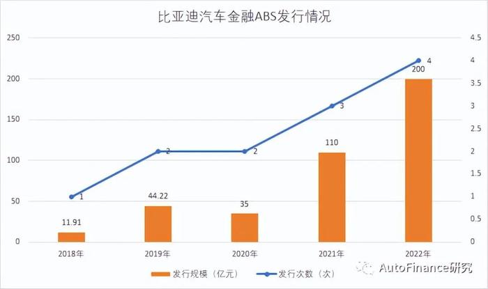 奉贤汽车抵押贷款(奉贤车辆抵押贷款)? (http://m.qacrysj.cn/) 知识问答 第1张