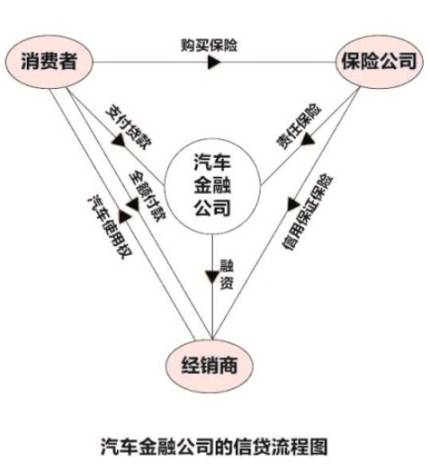 汽车金融公司贷款需要什么条件(汽车金融公司贷款需要抵押吗)? (http://m.qacrysj.cn/) 知识问答 第2张