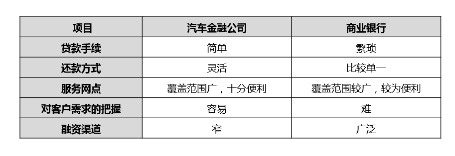汽车金融公司贷款需要什么条件(汽车金融公司贷款需要抵押吗)? (http://m.qacrysj.cn/) 知识问答 第6张