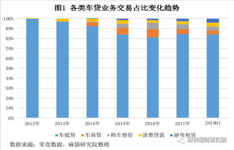 汽车线下贷款平台(用车贷款线上平台)? (http://m.qacrysj.cn/) 知识问答 第1张
