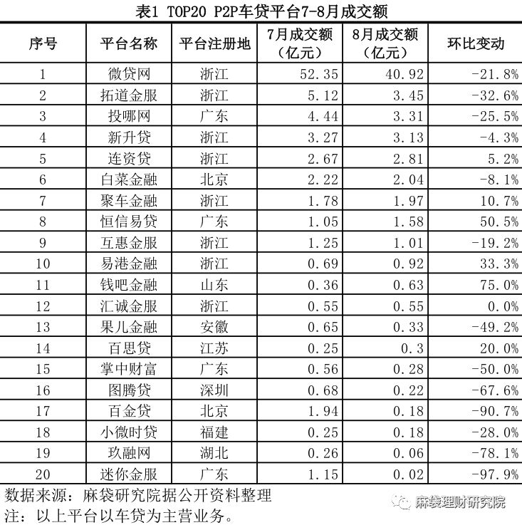 汽车线下贷款平台(用车贷款线上平台)? (http://m.qacrysj.cn/) 知识问答 第2张