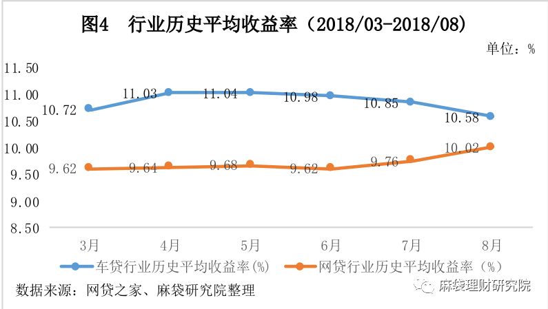 汽车线下贷款平台(用车贷款线上平台)? (http://m.qacrysj.cn/) 知识问答 第5张