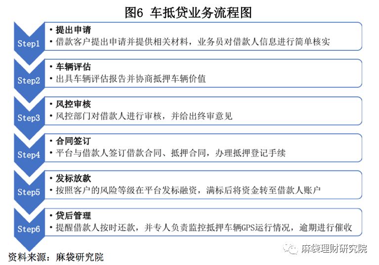 汽车线下贷款平台(用车贷款线上平台)? (http://m.qacrysj.cn/) 知识问答 第7张