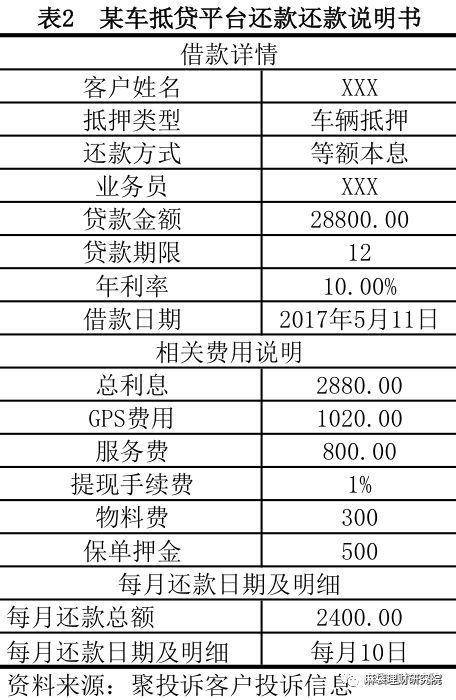汽车线下贷款平台(用车贷款线上平台)? (http://m.qacrysj.cn/) 知识问答 第8张