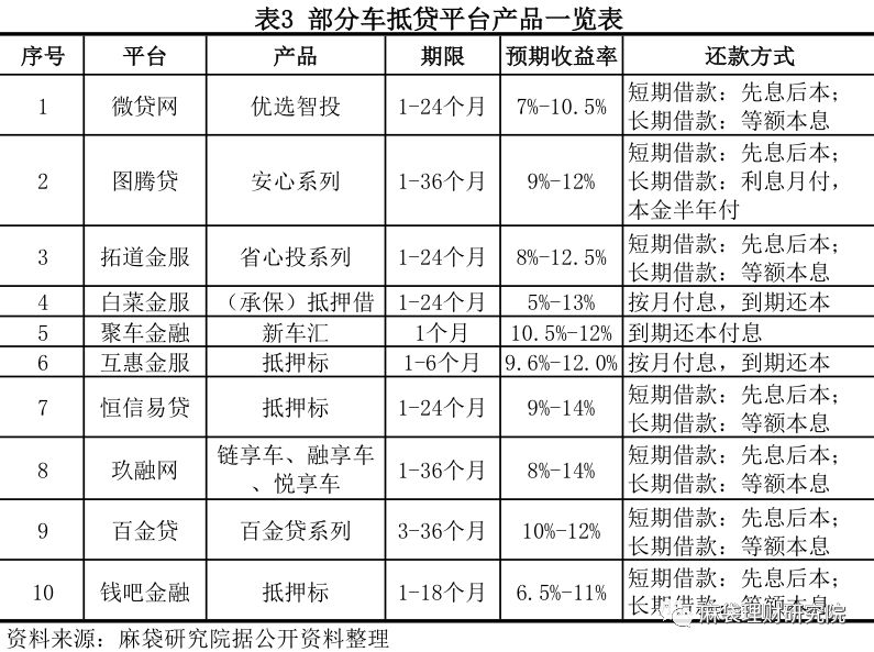 汽车线下贷款平台(用车贷款线上平台)? (http://m.qacrysj.cn/) 知识问答 第9张