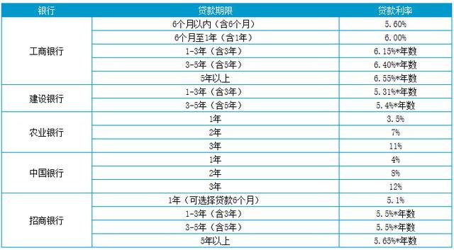 上海贷款怎么贷(上海地区贷款)? (http://m.qacrysj.cn/) 知识问答 第2张