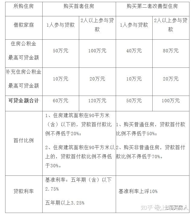 上海贷款(上海贷款公司保下款)? (http://m.qacrysj.cn/) 知识问答 第1张