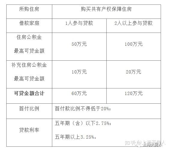 上海贷款(上海贷款公司保下款)? (http://m.qacrysj.cn/) 知识问答 第2张