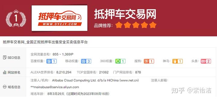 上海抵押车交易市场(上海抵押车回收一般什么价格)? (http://m.qacrysj.cn/) 知识问答 第1张