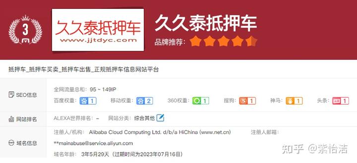 上海抵押车交易市场(上海抵押车回收一般什么价格)? (http://m.qacrysj.cn/) 知识问答 第3张