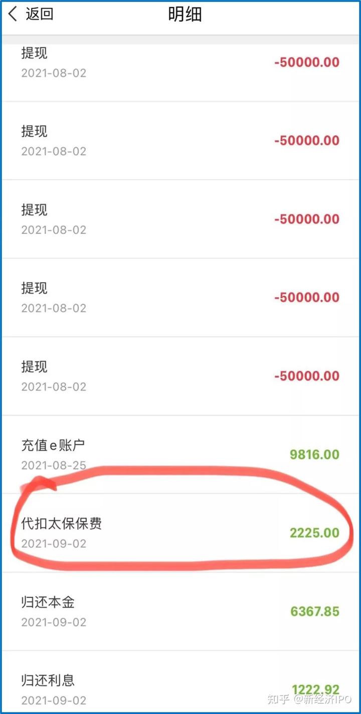 上海银行信义贷(上海信义贷申请条件)? (http://m.qacrysj.cn/) 知识问答 第3张