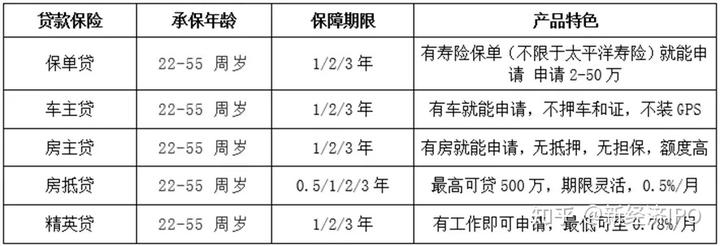 上海银行信义贷(上海信义贷申请条件)? (http://m.qacrysj.cn/) 知识问答 第4张