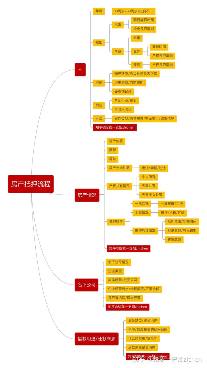 苏州银行可以车底抵押吗(抵押车抵押银行可以买吗)? (http://m.qacrysj.cn/) 知识问答 第1张