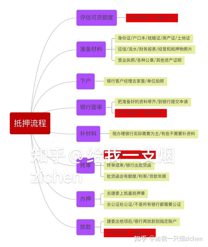 苏州银行可以车底抵押吗(抵押车抵押银行可以买吗)? (http://m.qacrysj.cn/) 知识问答 第2张