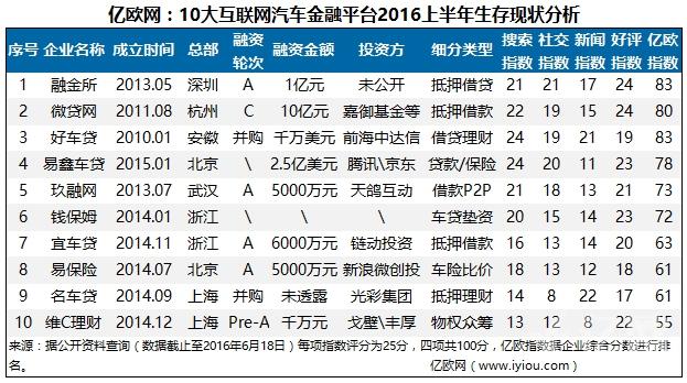 车贷平台(贷车平台有多少年了)? (http://m.qacrysj.cn/) 知识问答 第2张