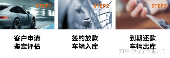 本地典当行车抵贷(典当行车辆抵押贷款)? (http://m.qacrysj.cn/) 知识问答 第1张