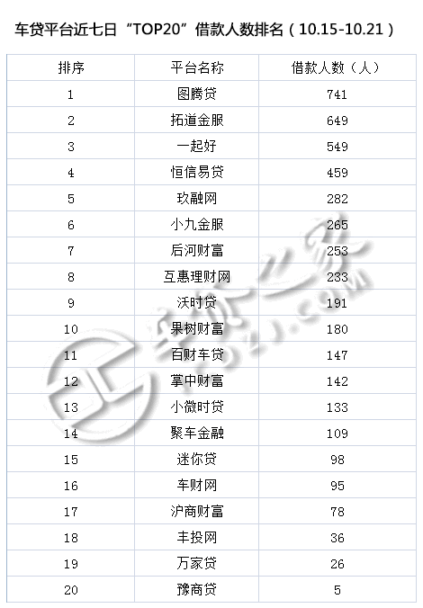 车贷平台(贷车平台有多少年了)? (http://m.qacrysj.cn/) 知识问答 第7张