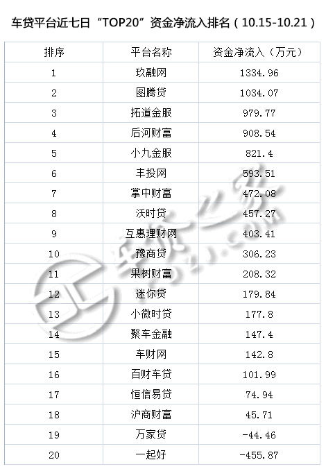 车贷平台(贷车平台有多少年了)? (http://m.qacrysj.cn/) 知识问答 第8张