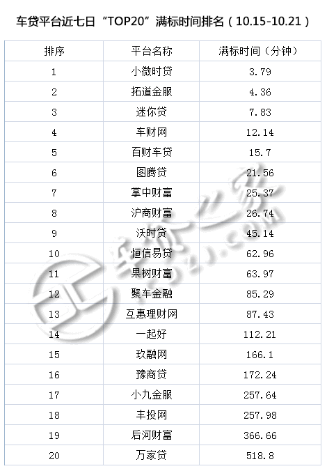 车贷平台(贷车平台有多少年了)? (http://m.qacrysj.cn/) 知识问答 第9张
