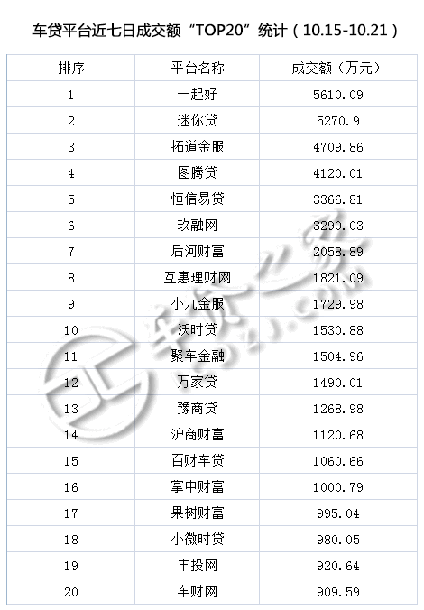 车贷平台(贷车平台有多少年了)? (http://m.qacrysj.cn/) 知识问答 第2张