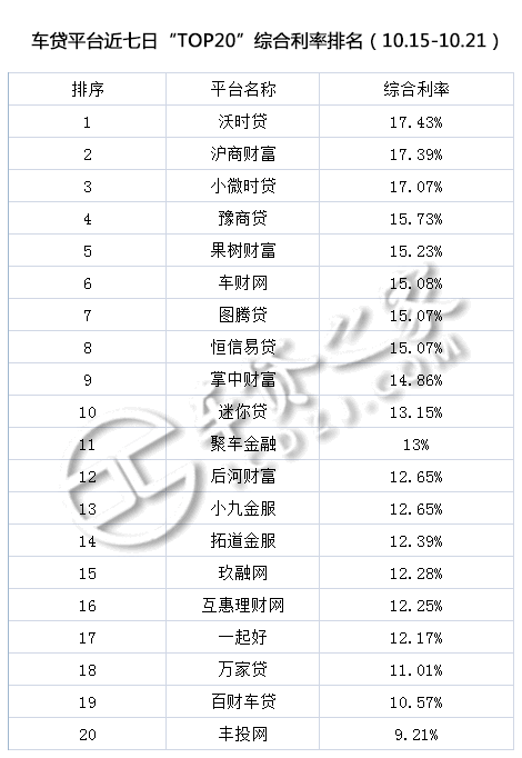 车贷平台(贷车平台有多少年了)? (http://m.qacrysj.cn/) 知识问答 第3张