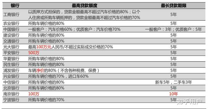 汽车贷款(贷款汽车大本怎么拿回)? (http://m.qacrysj.cn/) 知识问答 第5张