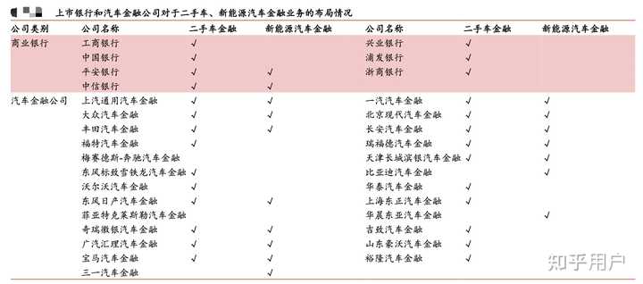 汽车贷款(贷款汽车大本怎么拿回)? (http://m.qacrysj.cn/) 知识问答 第6张