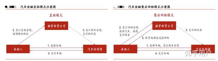 汽车贷款(贷款汽车大本怎么拿回)? (http://m.qacrysj.cn/) 知识问答 第8张