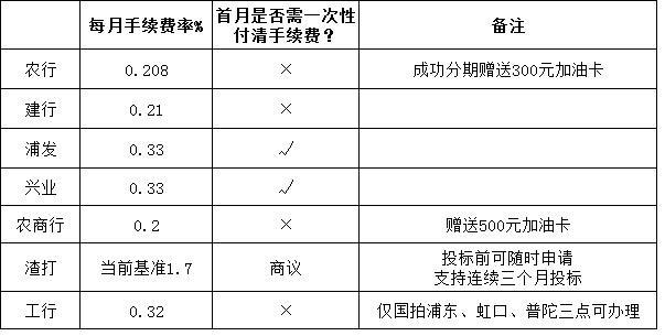 上海车辆抵押贷款哪家好(抵押上海贷款车辆好过户吗)? (http://m.qacrysj.cn/) 知识问答 第5张