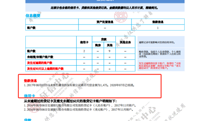 上海不看征信的车贷(上海贷征信车看不看征信)? (http://m.qacrysj.cn/) 知识问答 第4张