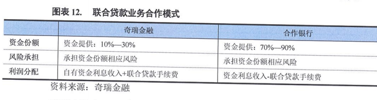 上海车抵押贷款公司(抵押上海贷款车公司能贷款吗)? (http://m.qacrysj.cn/) 知识问答 第3张