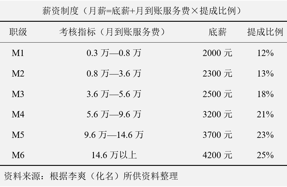 车辆抵押贷款话术(汽车抵押贷款话术)? (http://m.qacrysj.cn/) 知识问答 第3张
