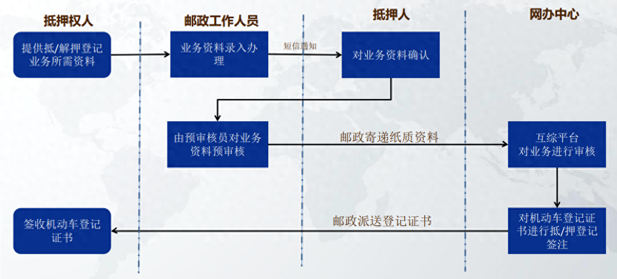 车辆抵押贷款哪里可以办(车抵押贷款可以买房吗)？ (http://m.qacrysj.cn/) 知识问答 第1张
