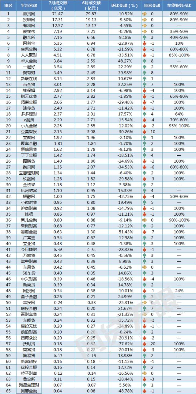 车抵贷 风险(汽车抵押贷款风控)？ (http://m.qacrysj.cn/) 知识问答 第3张