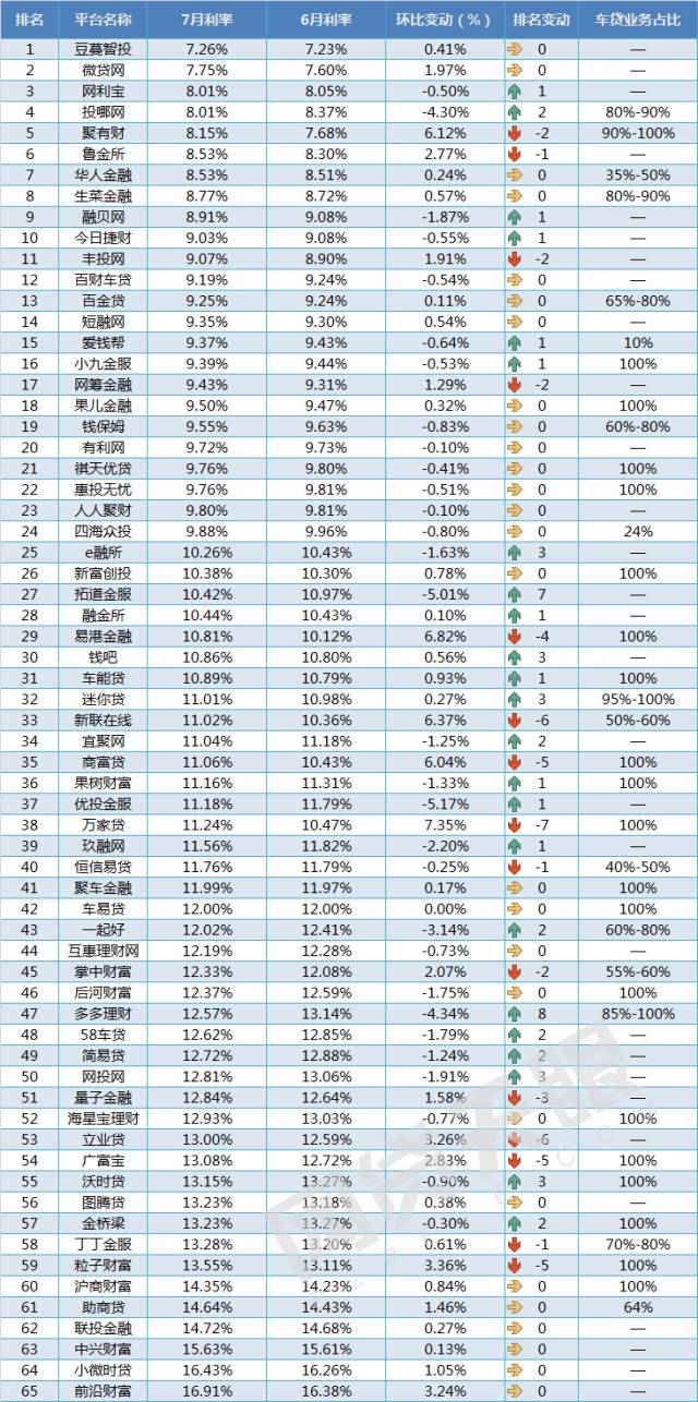 车抵贷 风险(汽车抵押贷款风控)？ (http://m.qacrysj.cn/) 知识问答 第4张