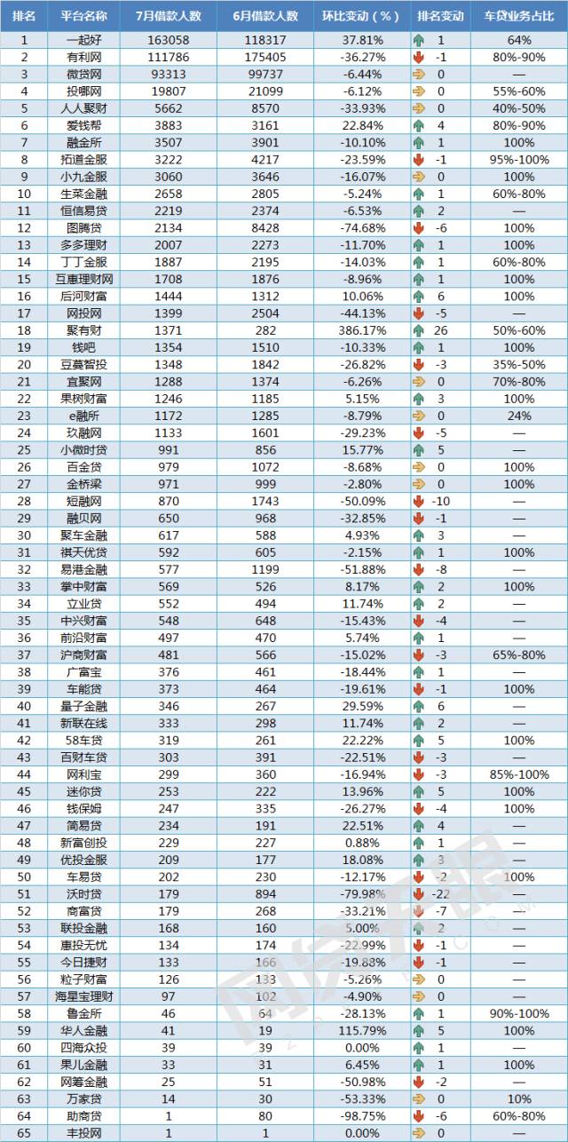 车抵贷 风险(汽车抵押贷款风控)？ (http://m.qacrysj.cn/) 知识问答 第6张